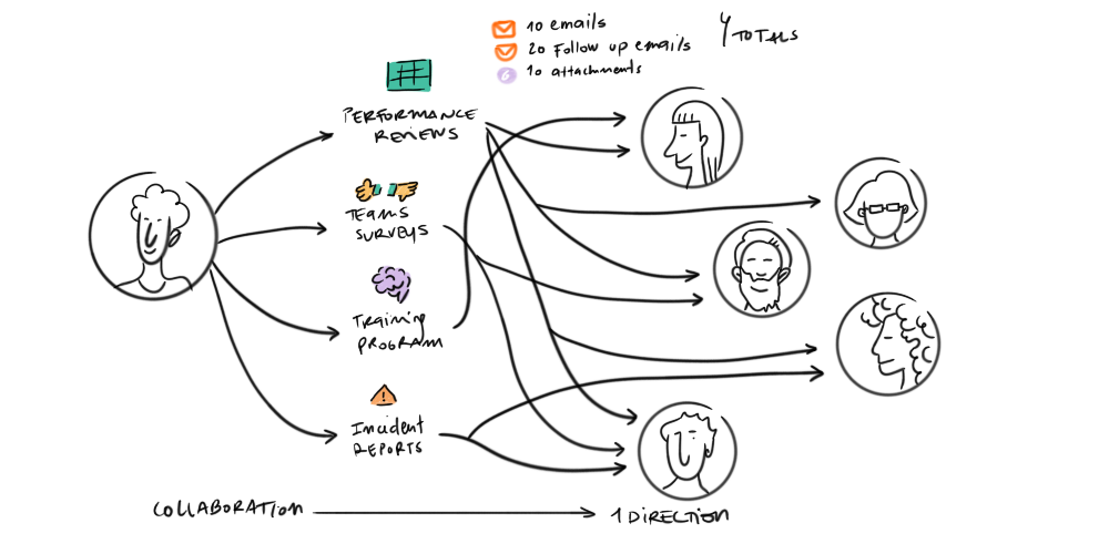 A Must-Have HR Tool for Growing Companies to Foster Team Unity and ...