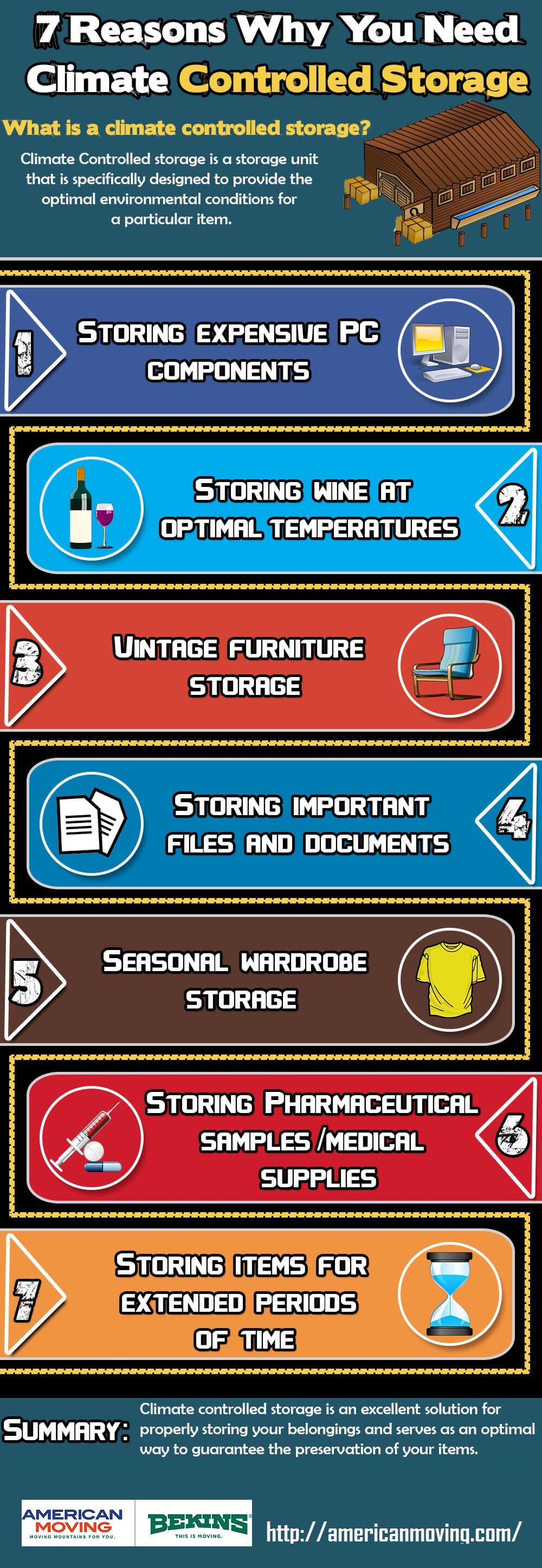 7 Reasons Why You Need Climate Controlled Storage by American Moving