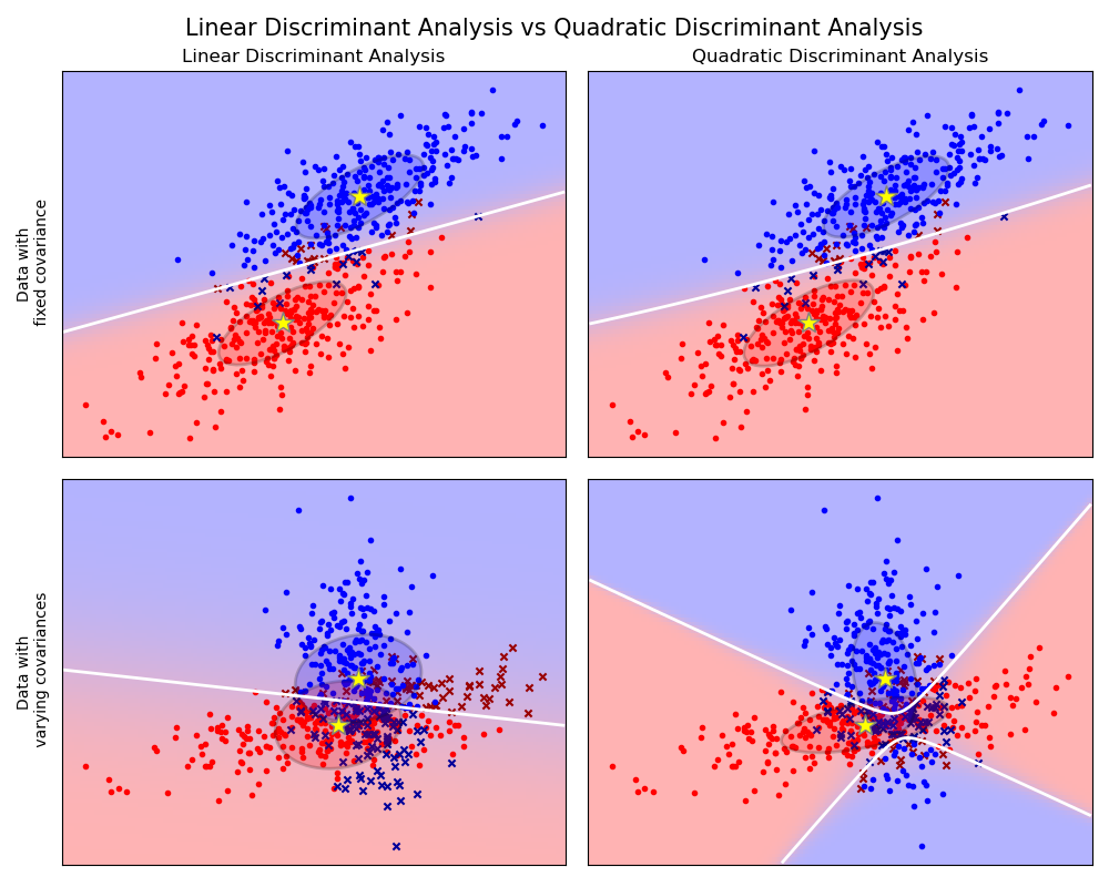 What do data scientists do all day comparing different classifiers