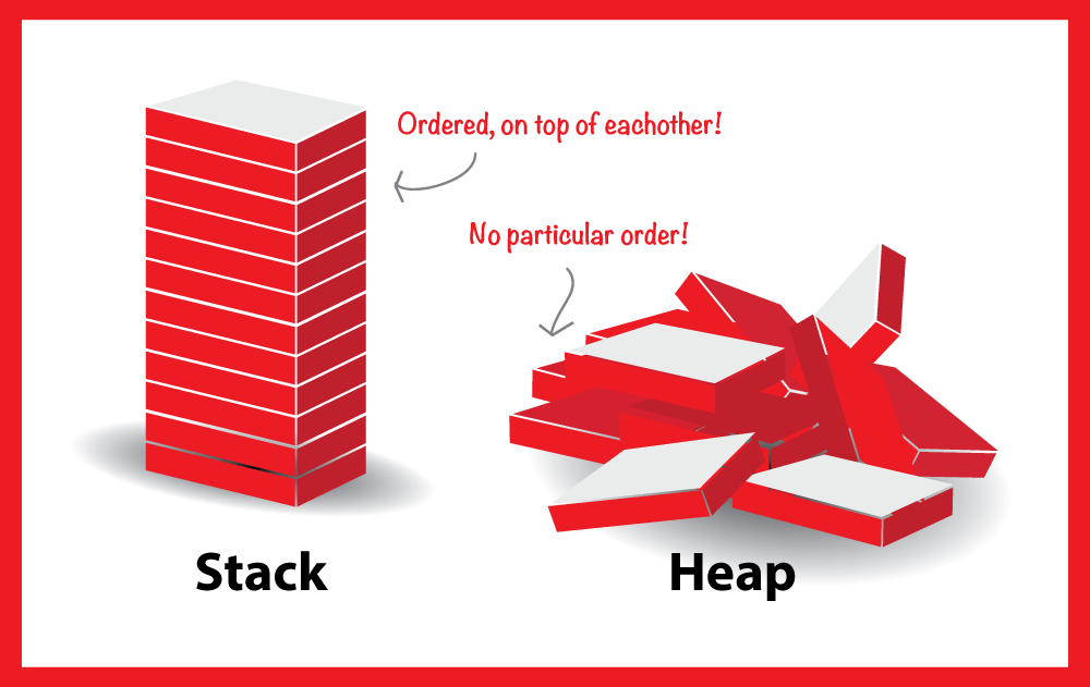 Herkesin dilinde Stack&Heap. Stack Ve Heap Nedir? | by Yunus | SDTR ...