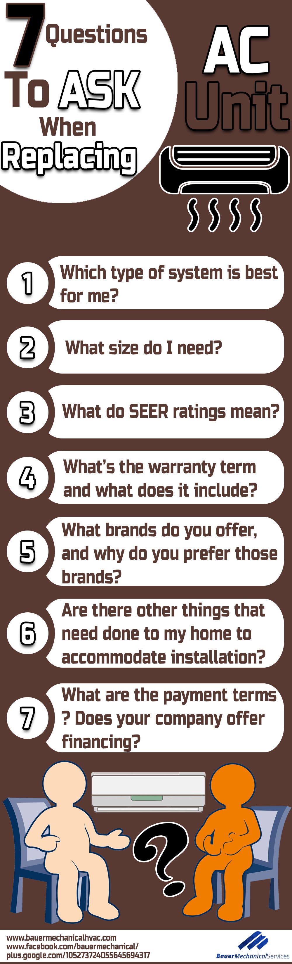 7 Questions To Ask When Replacing AC Unit By Bauer Mechanical 7 questions to ask when replacing ac unit by bauer mechanical