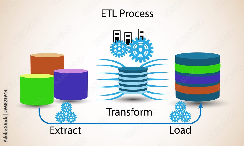 ETL Process : Step-by-step Implementation in Python | Medium