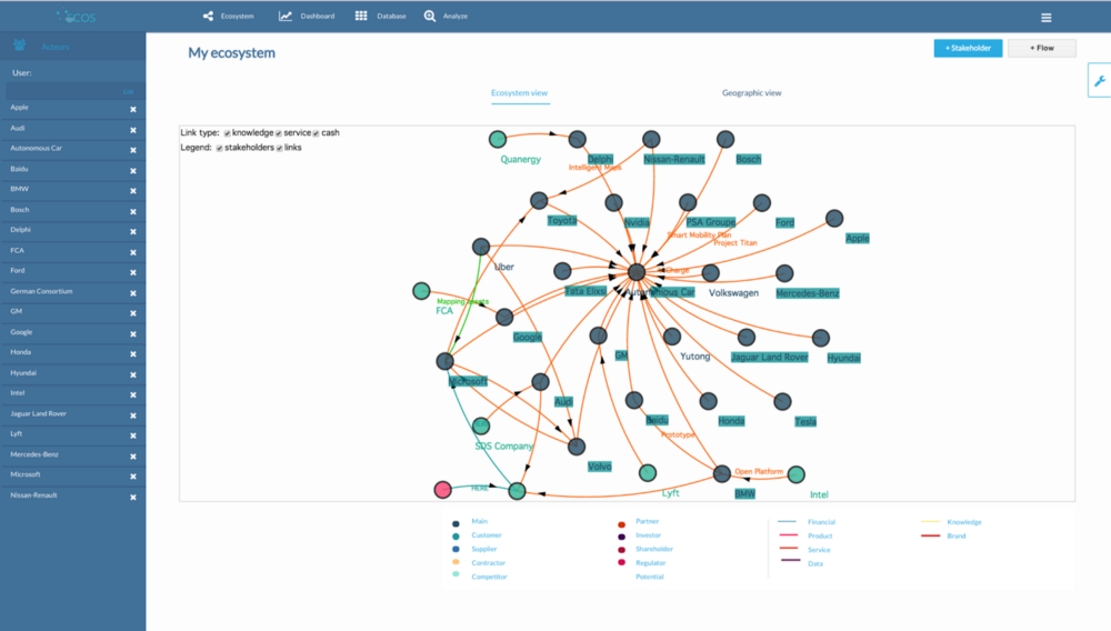 To design a project ecosystem, is to design the ecosystem of the organisation?