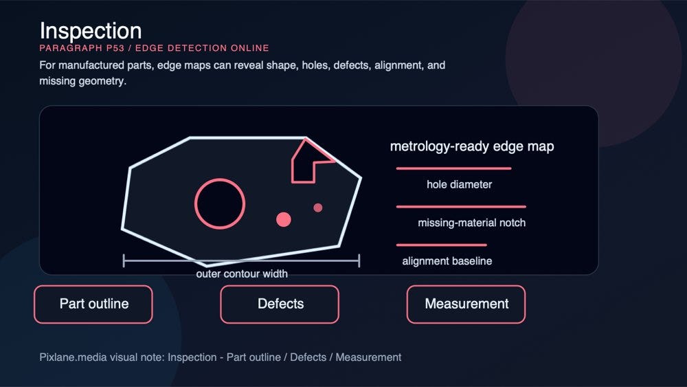 A paragraph-level visual for industrial inspection: part outline, hole geometry, missing material, alignment, and measurement cues.