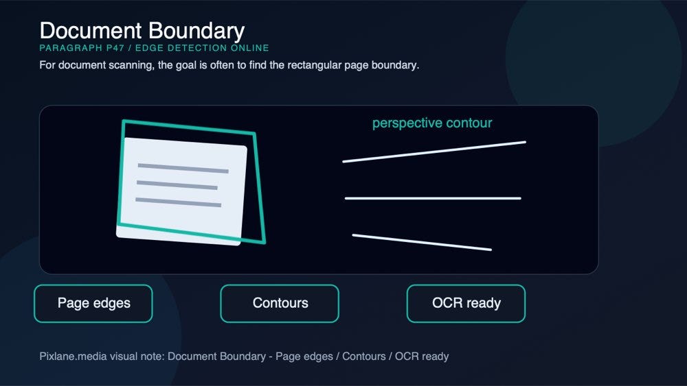 A paragraph-level visual for document boundary: page edges, contours, ocr ready.