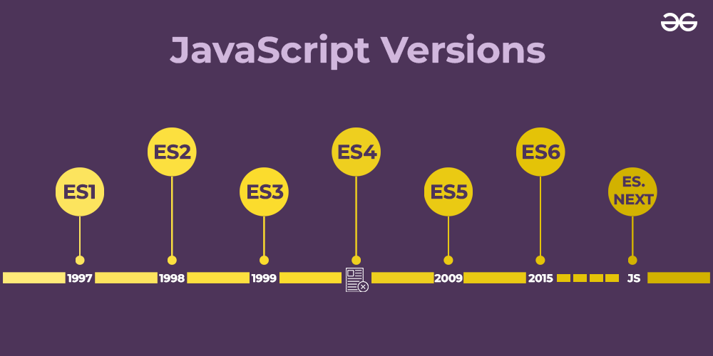 Understanding the Differences Between ES5 and ES6 in JavaScript | by ...