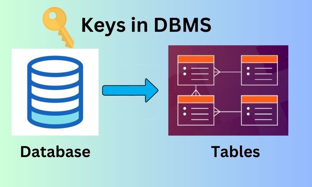 Demystifying DBMS Keys: The Cornerstone of Database Management | by ...