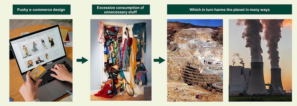 Illustrating the enviroonmental impact with pictures of destroyed nature