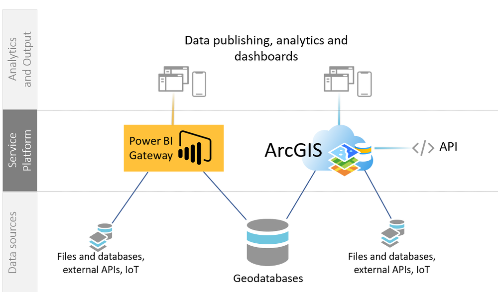 Analyzing Indian GDP with Power BI and ArcGIS | by Tejas | Medium