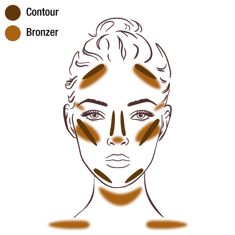 Contouring and bronzing discount