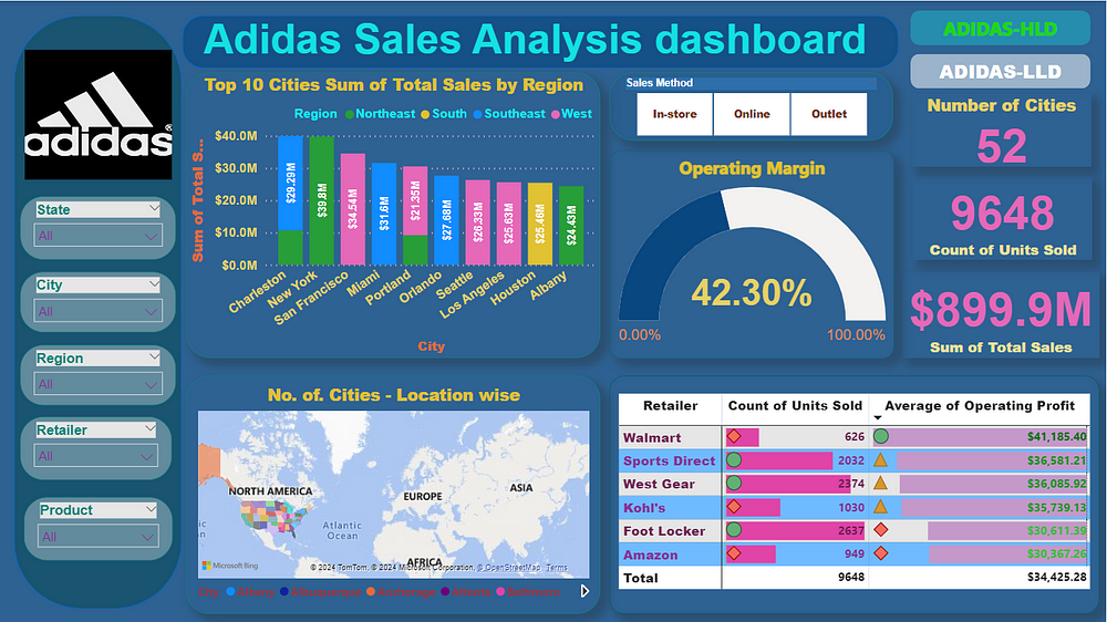 A Data Analysis Project — Adidas Sales Report.