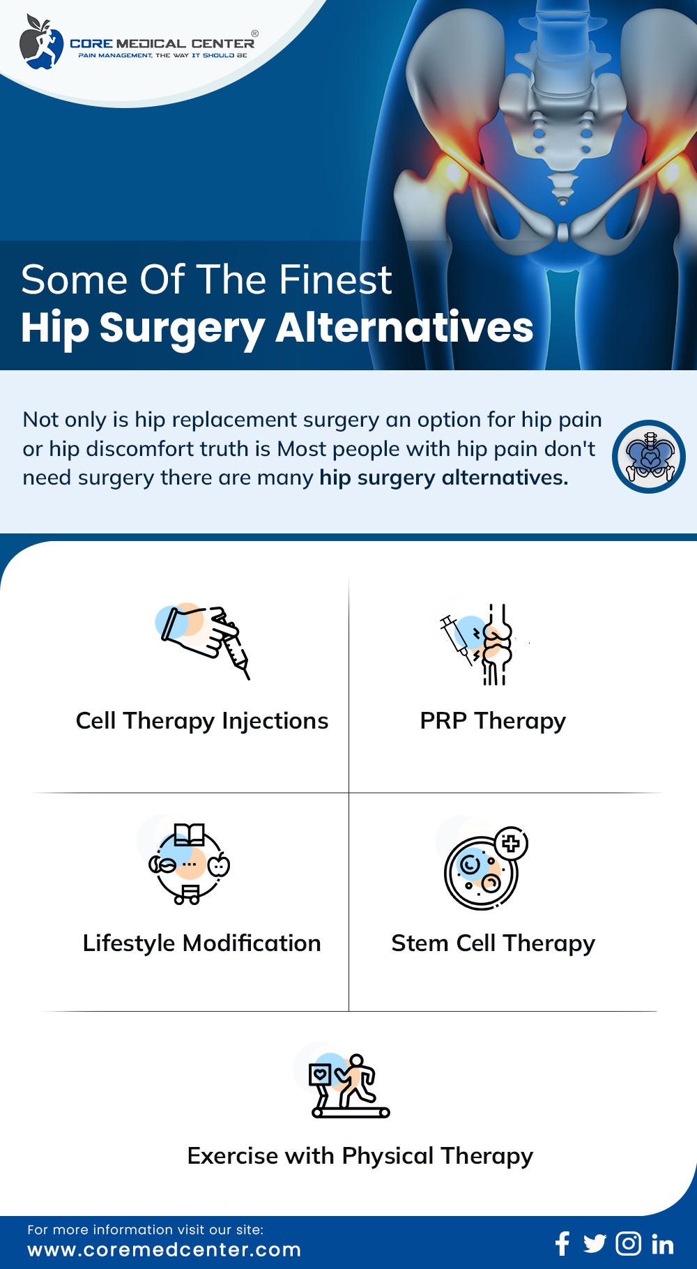 Hip Surgery Alternatives Hip chris parker Medium