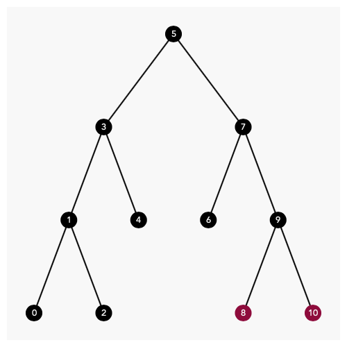 Common Ancestor Binary Tree