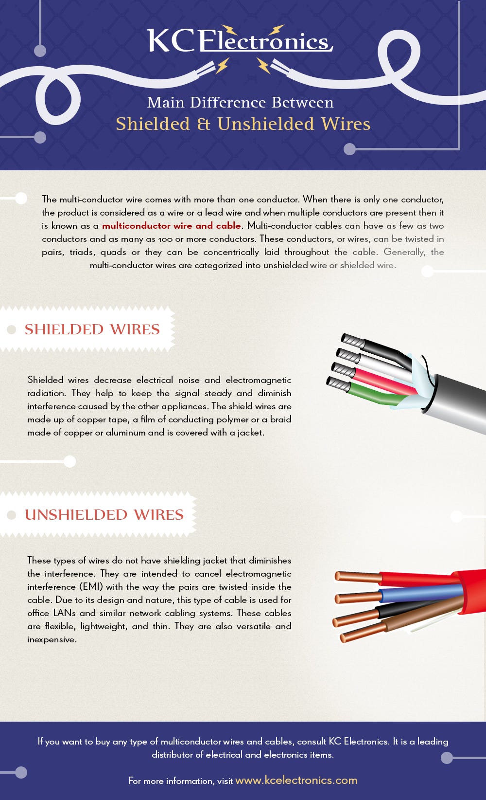 Difference Between Shielded & Unshielded Wire