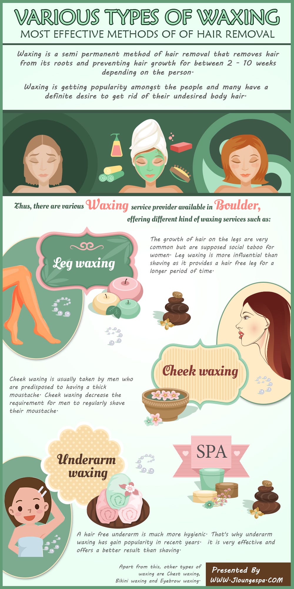 Waxing: Types, Benefits, After-Care & Commonly Asked Quesions About Th –  SkinKraft