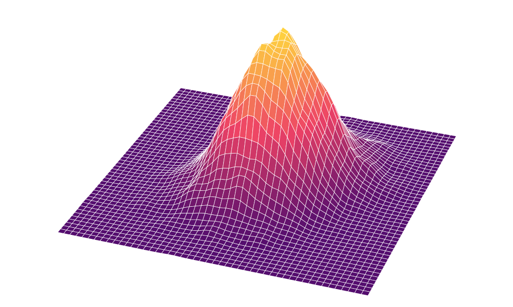 My workflow automation journey Discovering Shake (Haskell) by