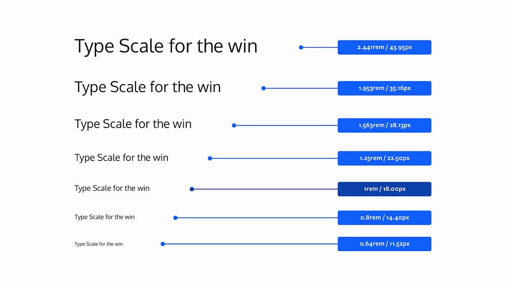 A row of font styles at varying sizes