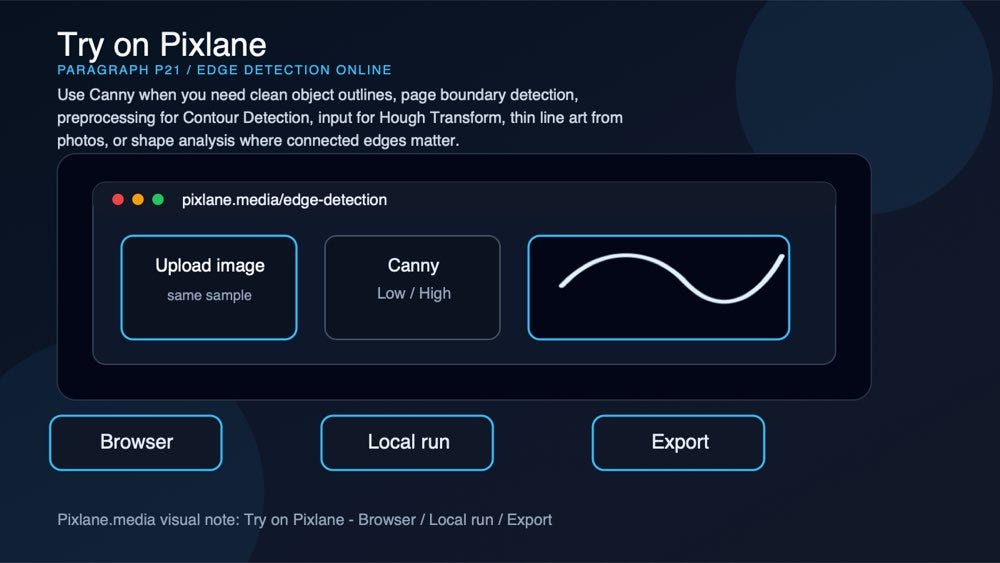 A paragraph-level visual connecting the concept to Pixlane’s browser-based Edge Detection Online workflow.