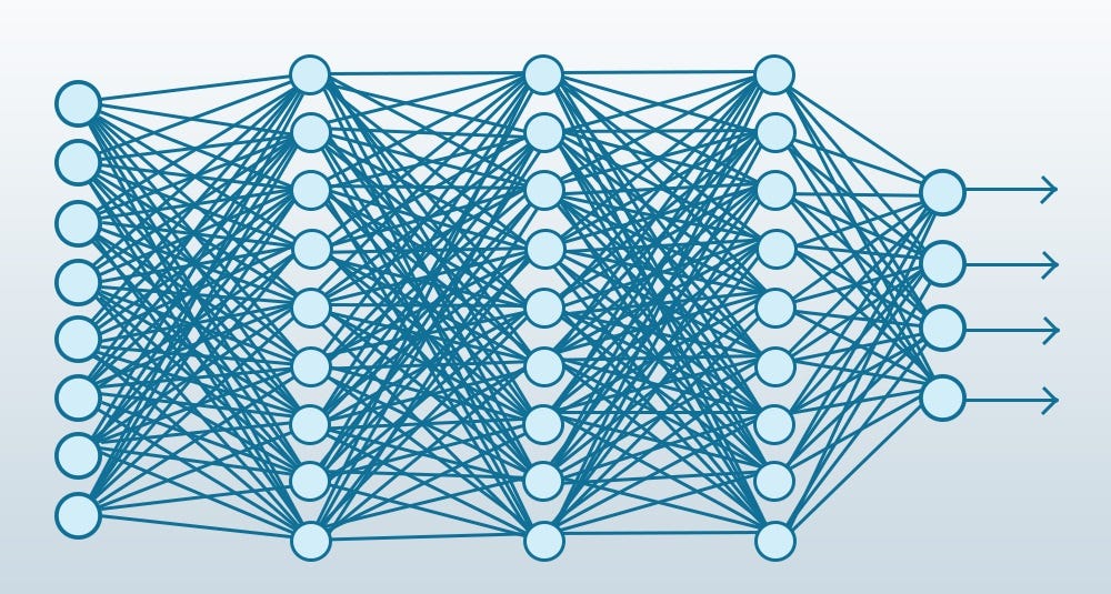 Why Deep Learning is not the Holy grail of Data Science? | by Faizan ...