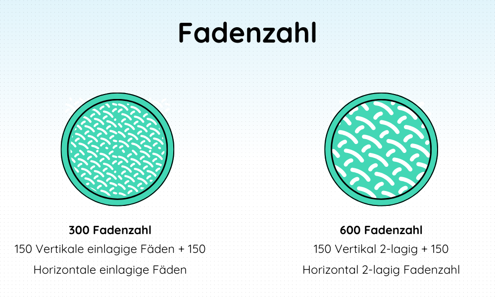 Cool bleiben: Leitfaden für Sommerbettwäsche