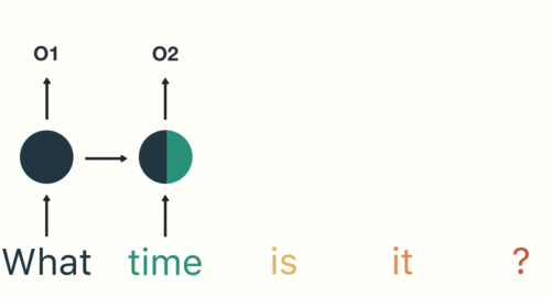 Illustrated Guide to Recurrent Neural Networks | by Michael Phi | Towards Data Science