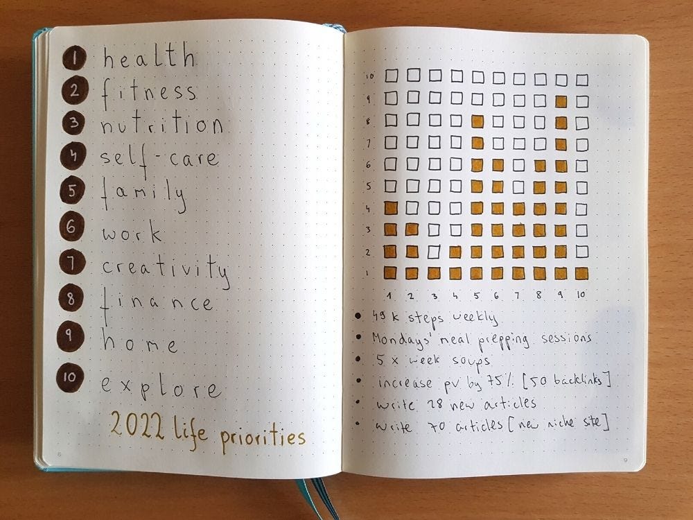 Bullet Journal New Year Resolution Planner 2024, by The Bullet Journaling, Nov, 2023