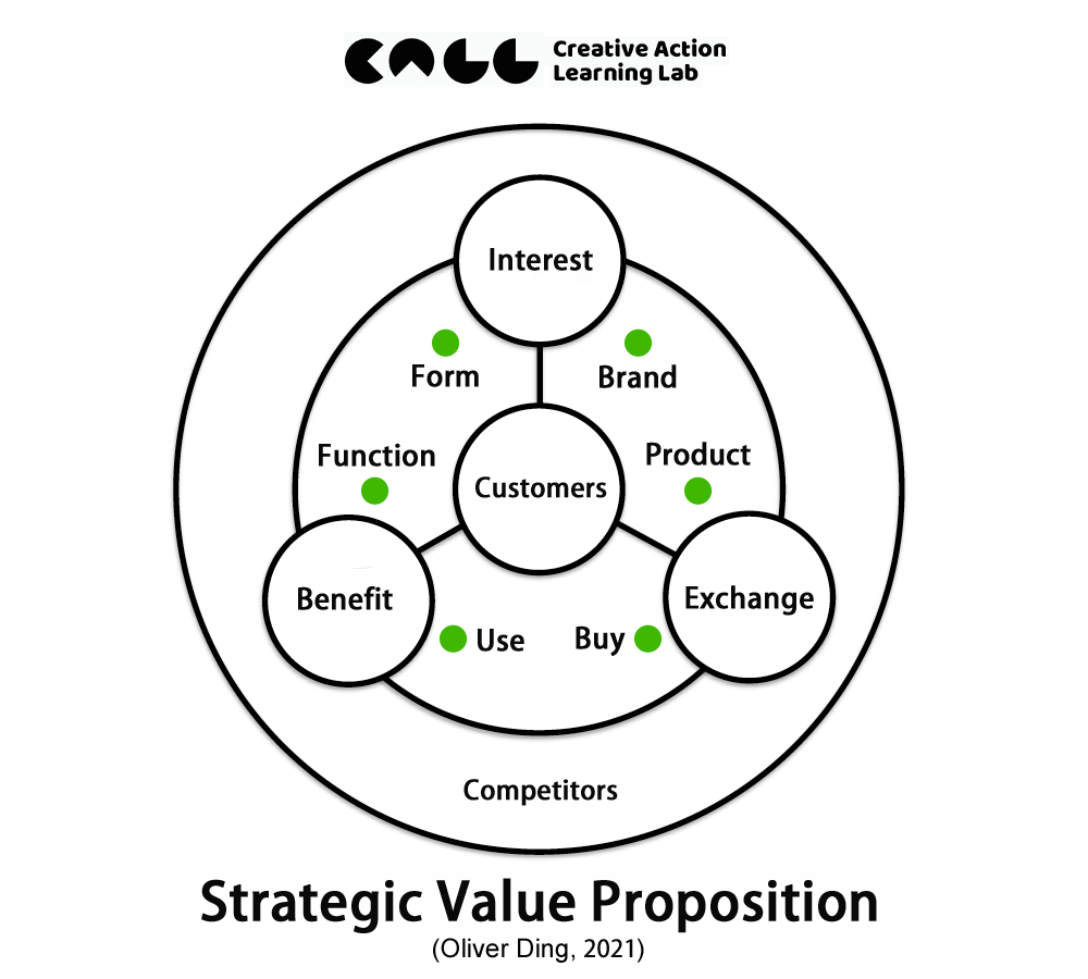 strategic-financial-management-definition-process-characteristics