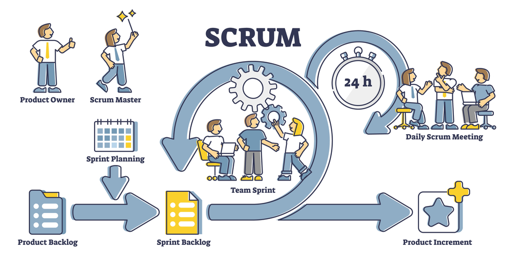 Agile — Scrum Meeting: A Guide to Effective Collaboration, by Hasan  Akdogan