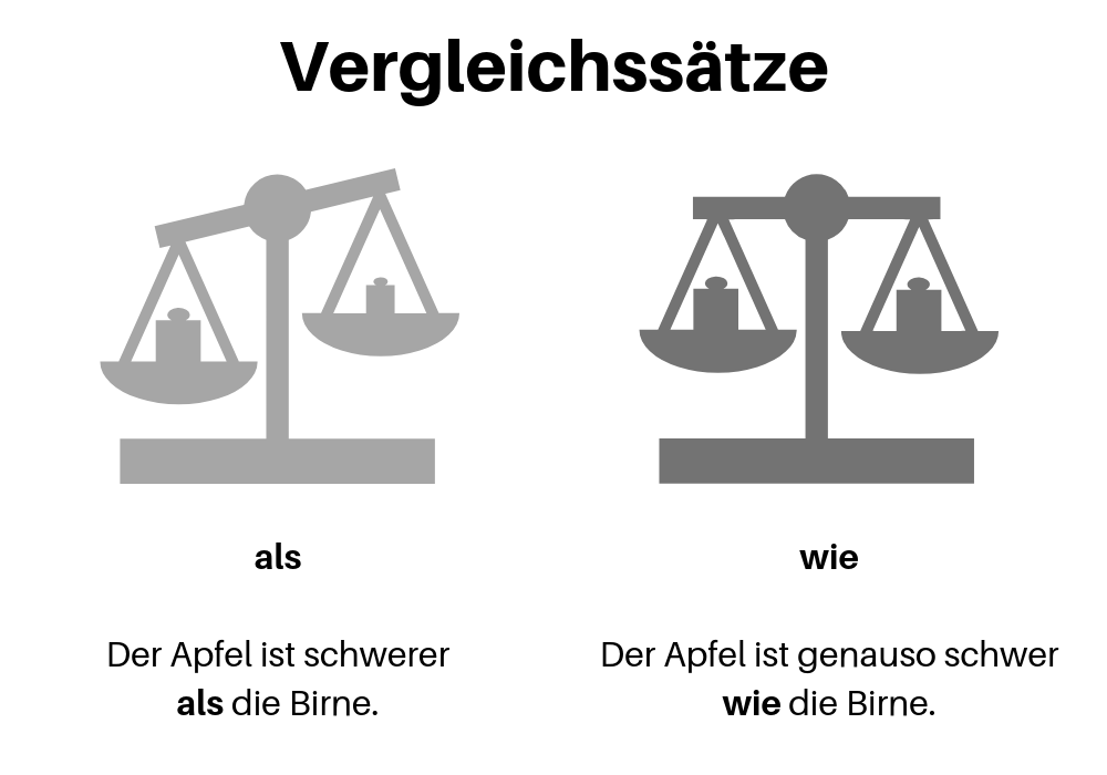Wann Benutzt Man Als Und Wie medium.com
