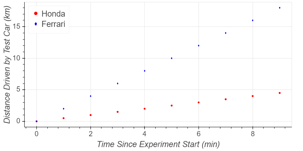 How to Create Report-Ready Plots in Python | by Peter Grant | Python in ...