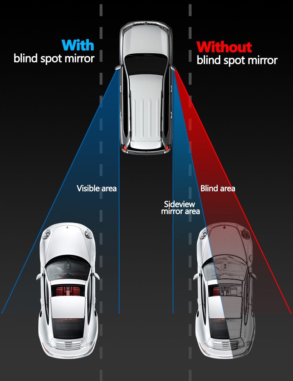 "Enhance Your Driving Safety with Blind Spot Mirrors A Comprehensive