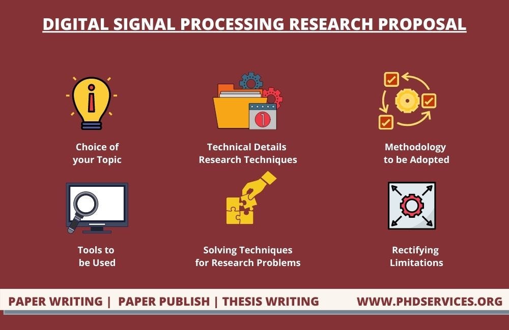 Signal Processing Projects. Audio signal processing is one of the… by