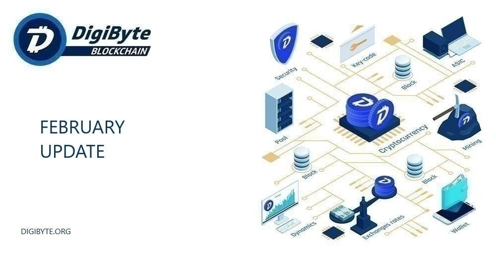 DigiByte Gaming Wants To Bridge The Gap Between Gaming And Digital Currency