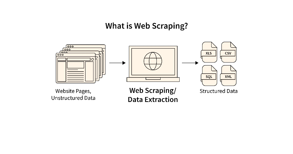 Web Scraping Part4. Create web crawlers with scrapy. These… | by ...