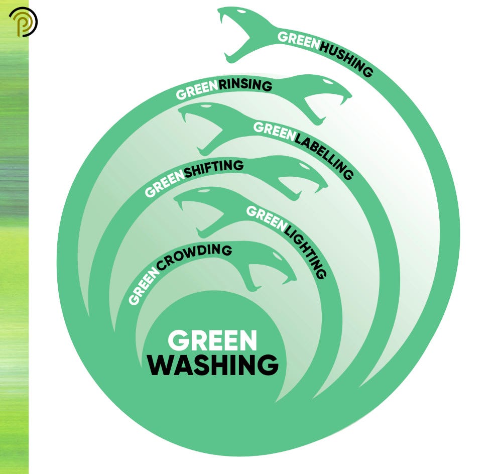 Six Shades Of… Greenwashing. Everyone Speaks About Sustainability… | By ...