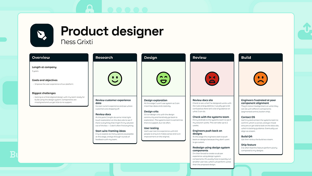 Level up your design system with an improvements and usage audit | by Ness Grixti | Redesigning Design Systems