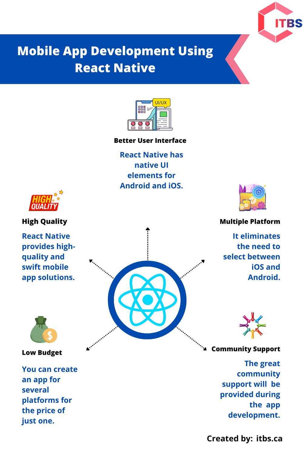 Mobile App Development Using React Native | by ITBS | Medium