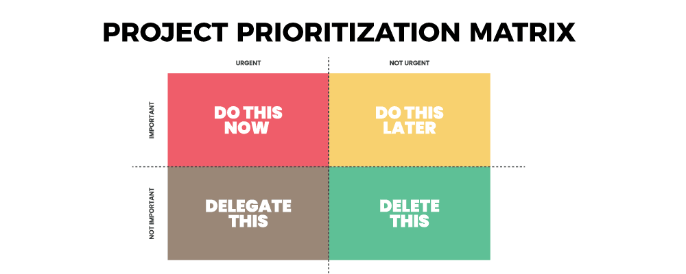 PRIORITIZATION: Is it Important?. Hi Folks, Writing after a long time ...