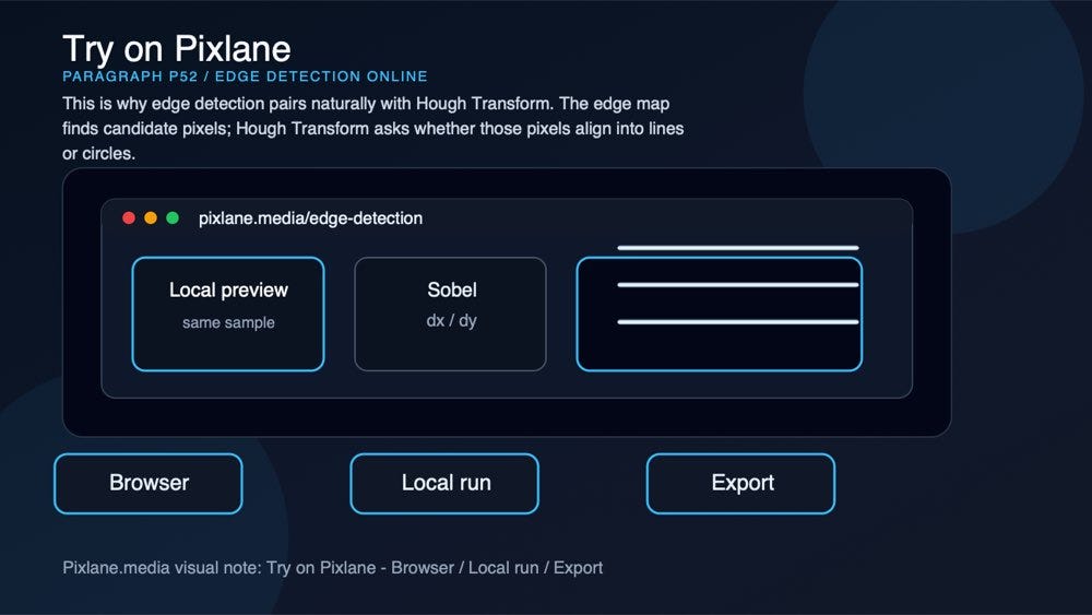 A paragraph-level visual connecting the concept to Pixlane’s browser-based Edge Detection Online workflow.