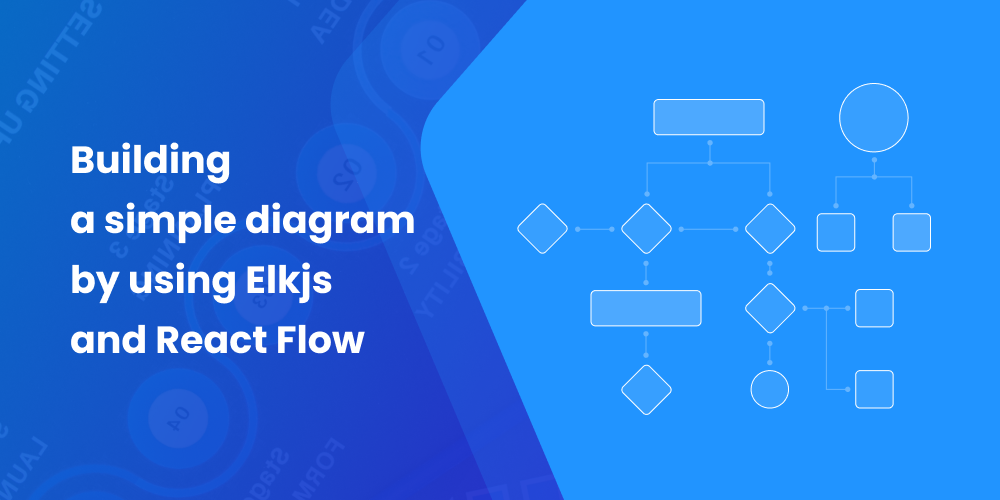 Building a simple diagram by using Elkjs and React Flow | by ...