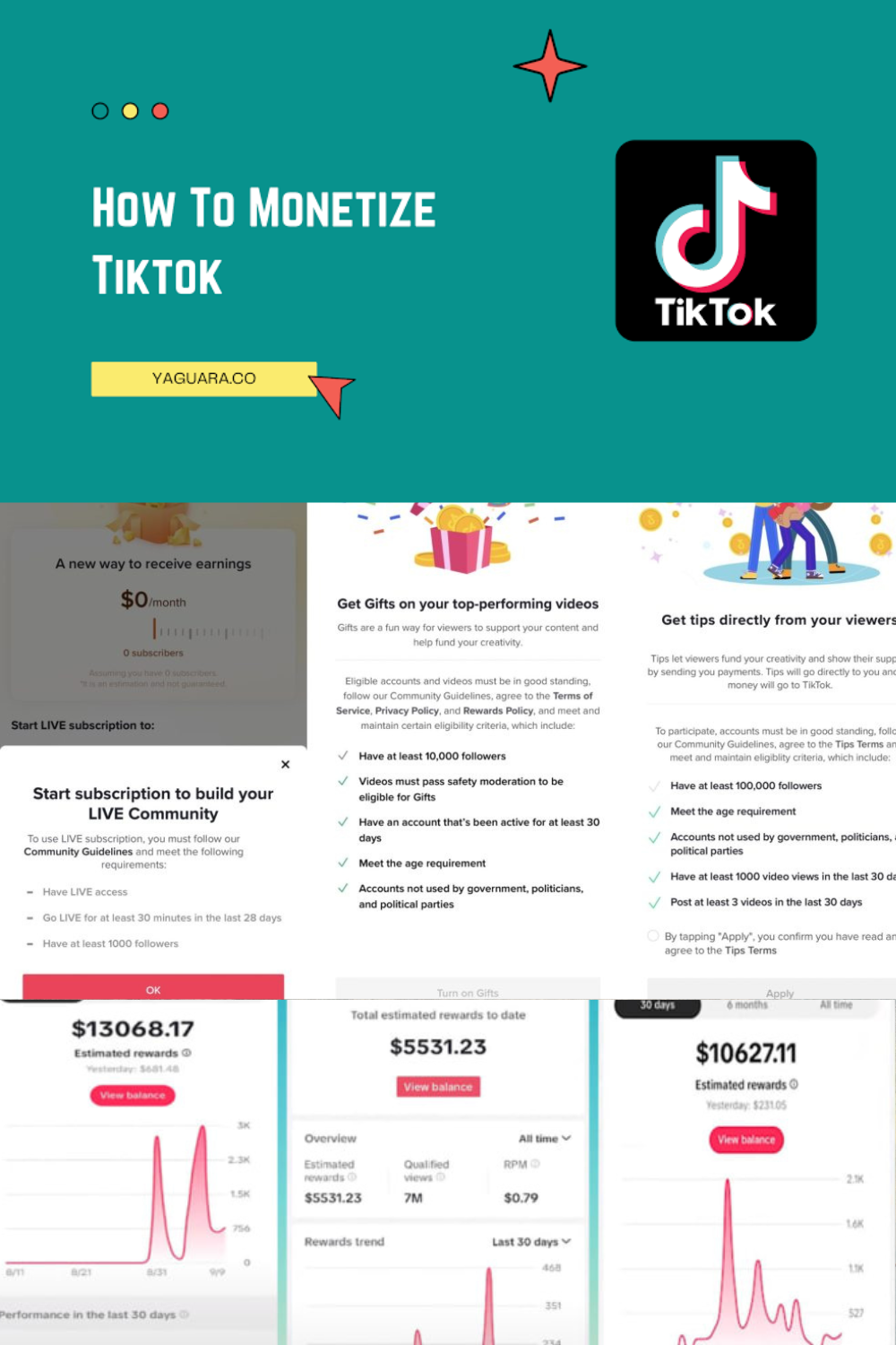 Unlocking TikTok Creativity: A Comprehensive Review of the “How to 