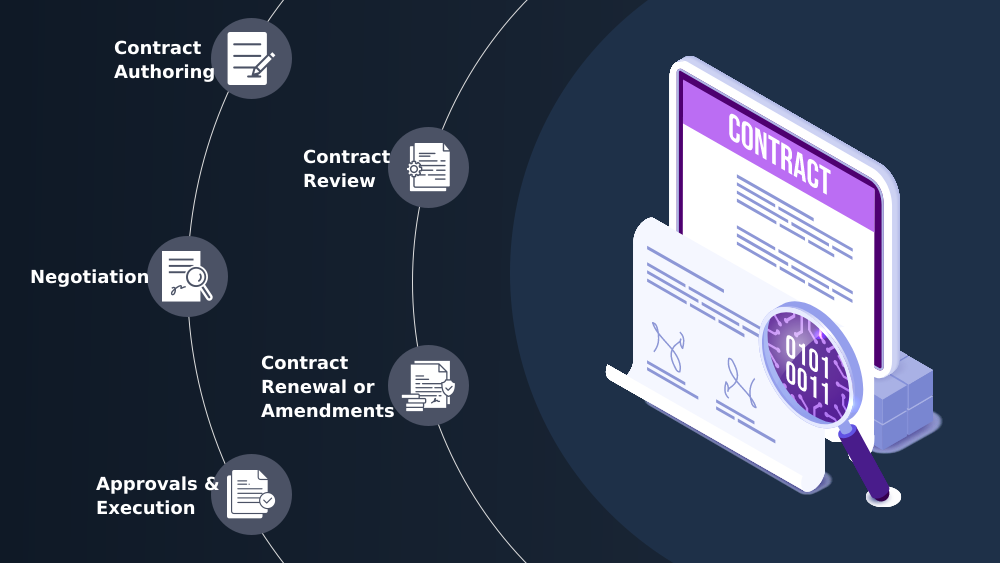 AI for contract management: Enhancing compliance and performance
