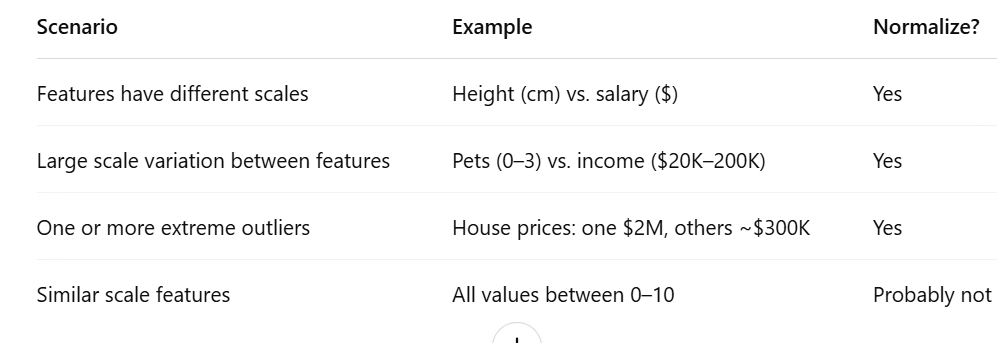 A Simple Guide to Normalization in Machine Learning | by Khadija Saleem ...
