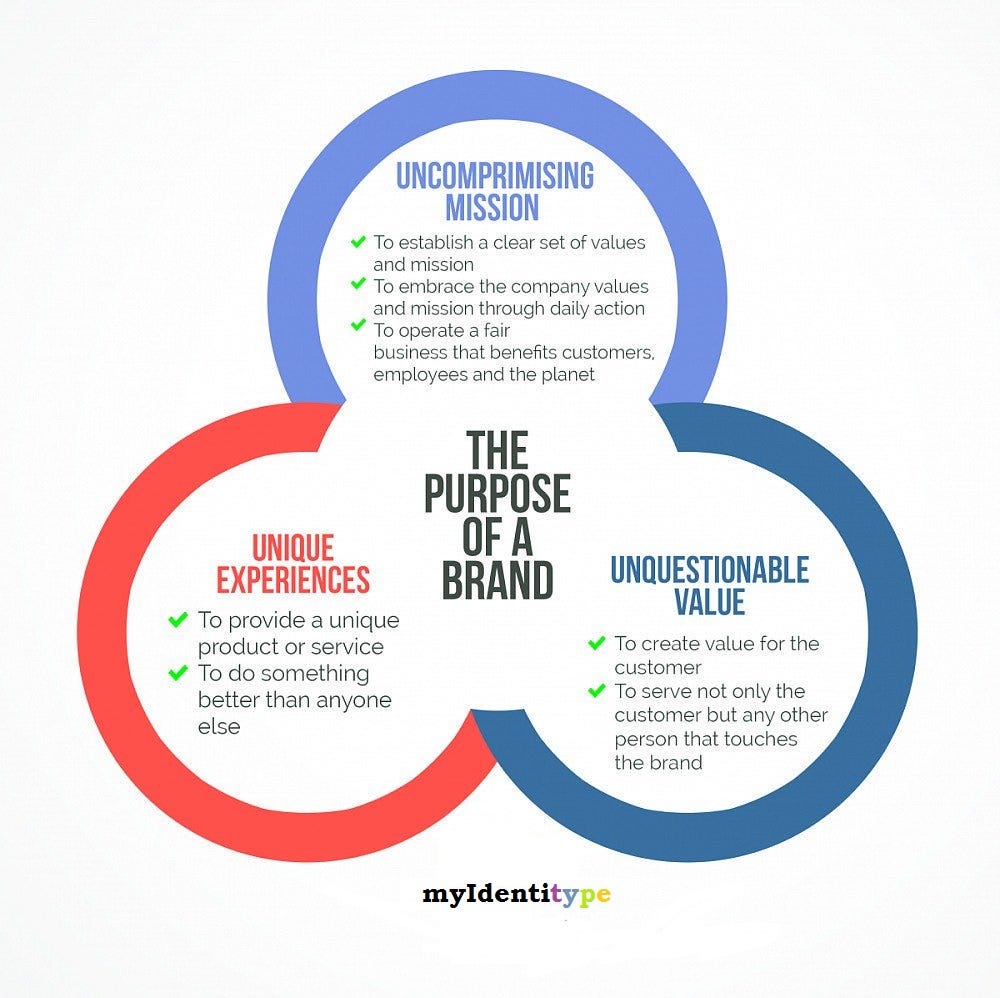What Is The Purpose Of A Brand?. Branding gives you an exceptionally