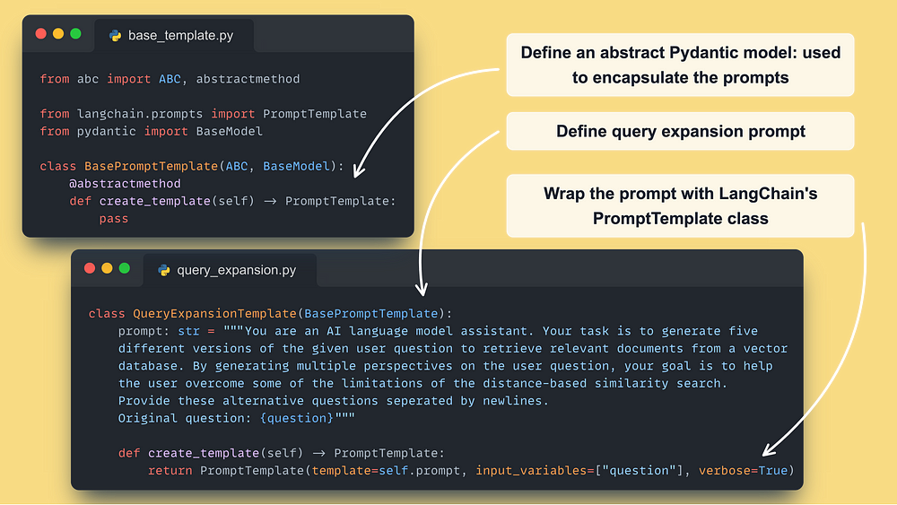 Query expansion template