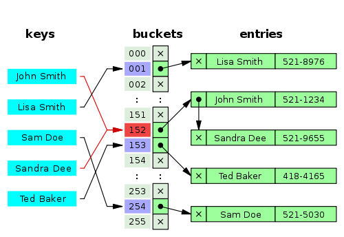 Collections in Java - GeeksforGeeks