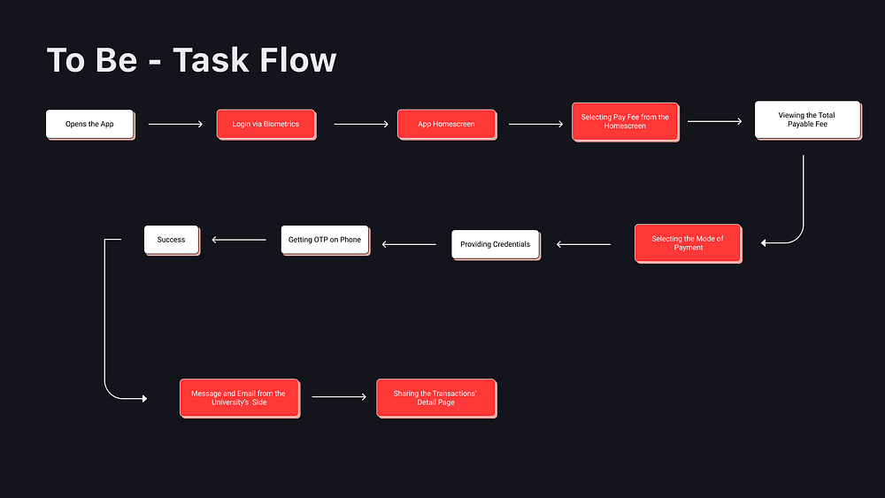 to be taskflow