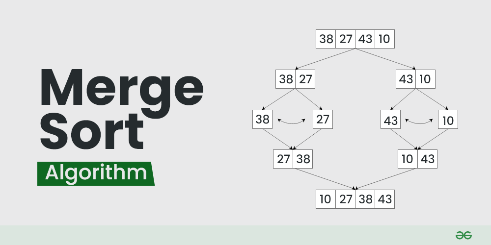 Understanding Merge Sort Algorithm In Java By Gayanath Lakmevan Silva Medium 5426