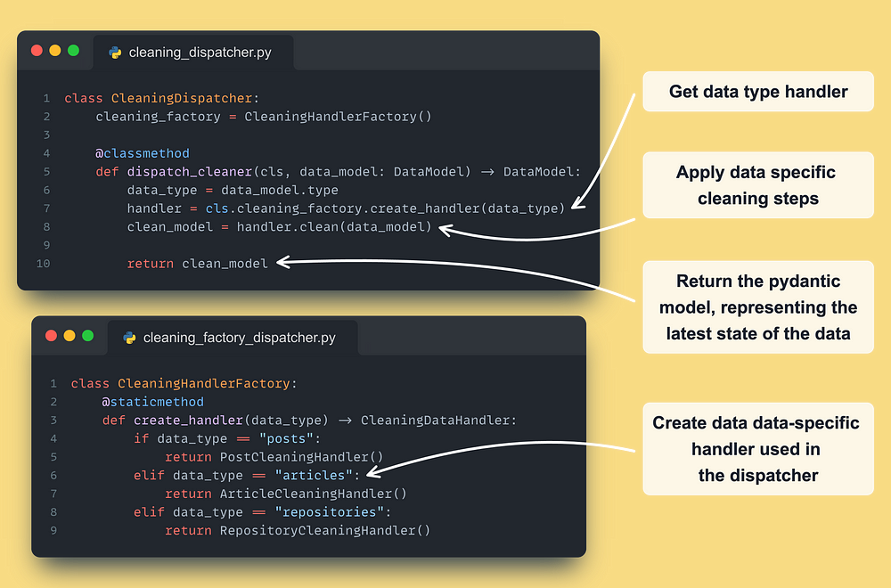 Screenshot of code used to create Cleaning Dispatcher class and Cleaning Handler Factory class