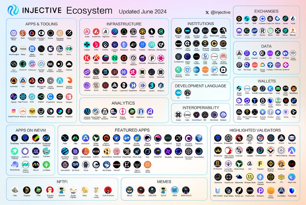 Injective June Recap | by Bonnke4Life | Medium